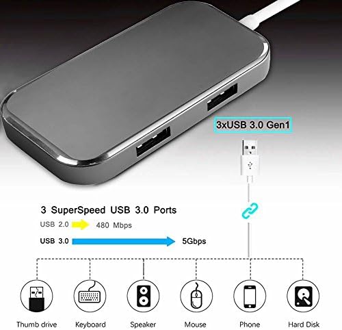 Raz Tech USB-C-Típusú 3.1 a superspeed Többportos Adaptert, Hub, USB-C Gyors Töltés, HDMI Támogatja a 4K-s, illetve USB 3.0