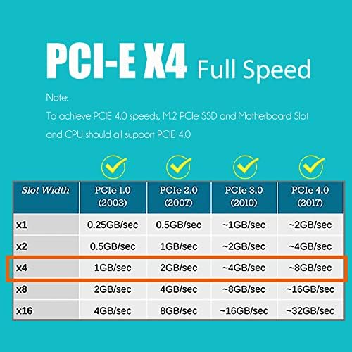 GLOTRENDS M. 2 PCIe NVMe 4.0/3.0 Adapter 0,12 Hüvelyk Vastag M. 2 Hűtőborda M. 2 PCIe SSD (NVMe, valamint AHCI), PCIE 3.0